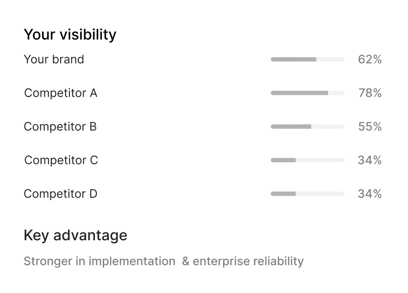 COMPETITIVE INTELLIGENCE preview