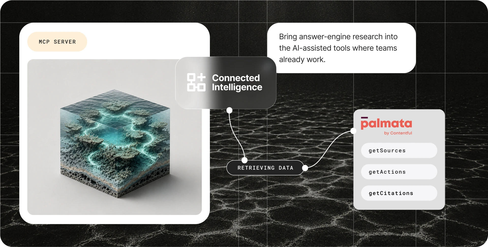 Diagram showing Palmata MCP server connecting to AI-assisted content tools through connected intelligence.