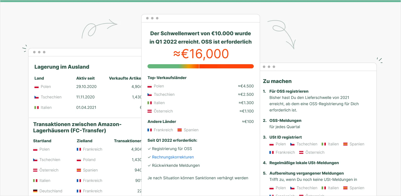 Der VAT Setup Check für Amazon-Händler