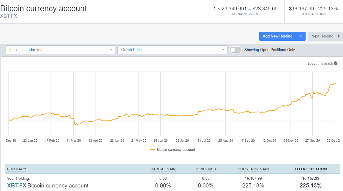 Crypto Investing