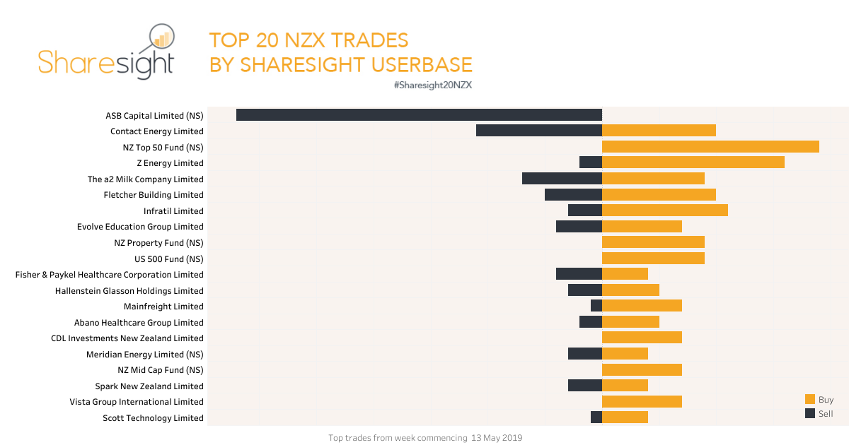 Top20 NZX.V2 (14)