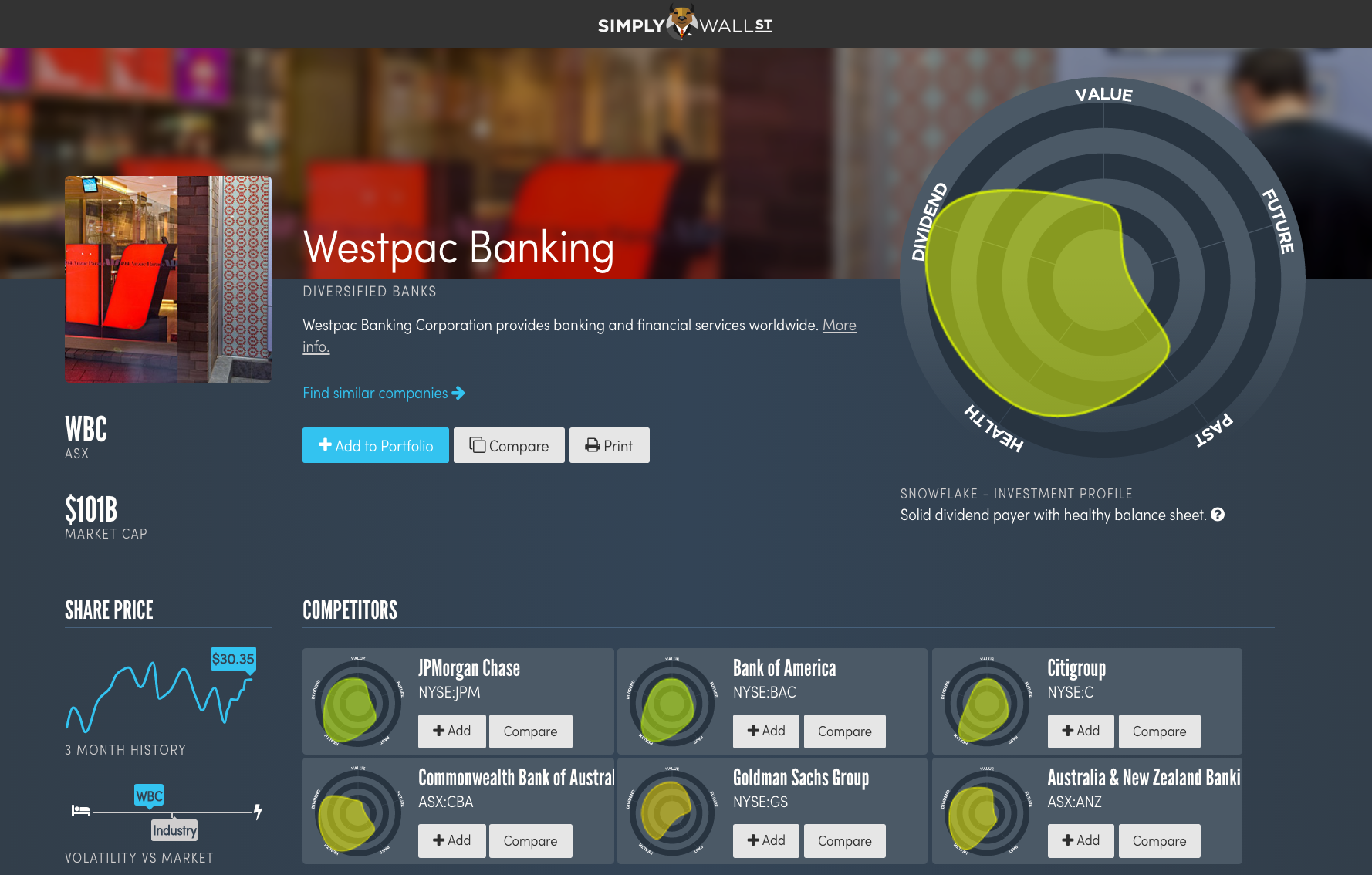 Visualise Your Portfolio With Sharesight And Simply Wall St. | Sharesight