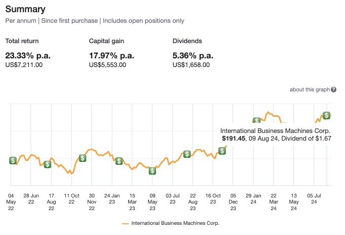 US dividend stock