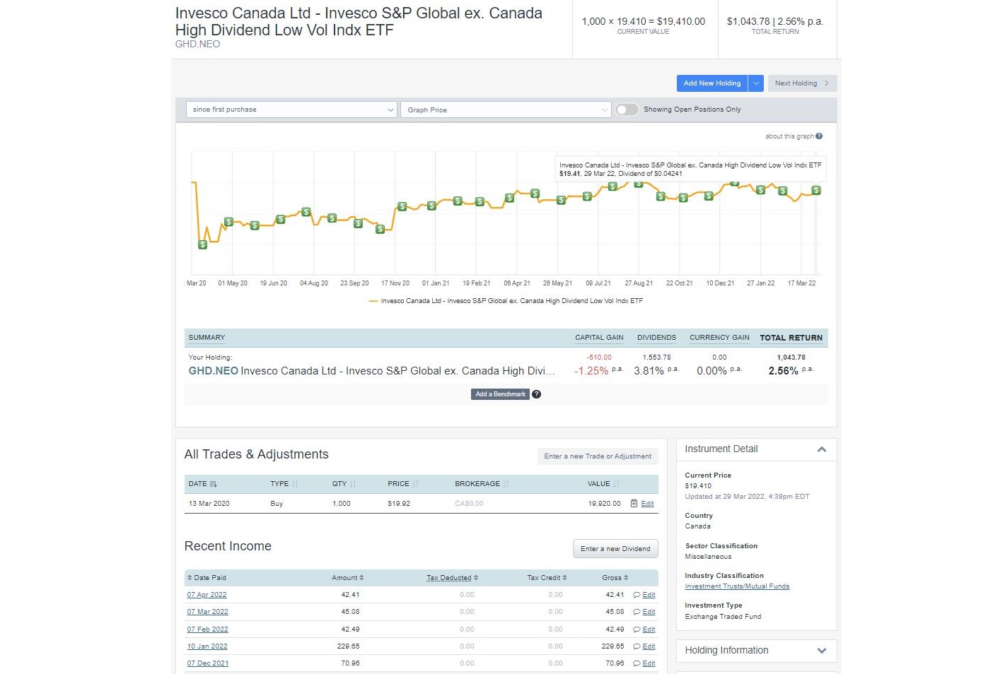 NEO dividend stock Sharesight portfolio