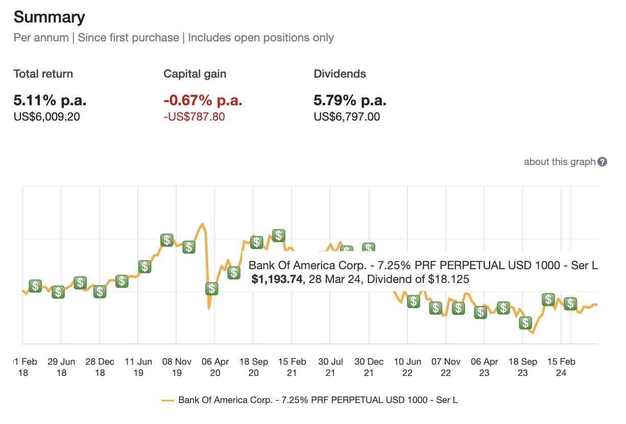 US dividend stock tracked in Sharesight2