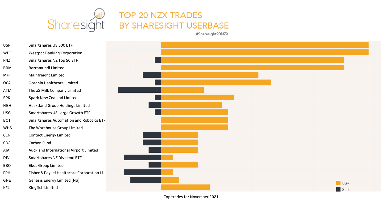 Top20 NZX monthly Nov21