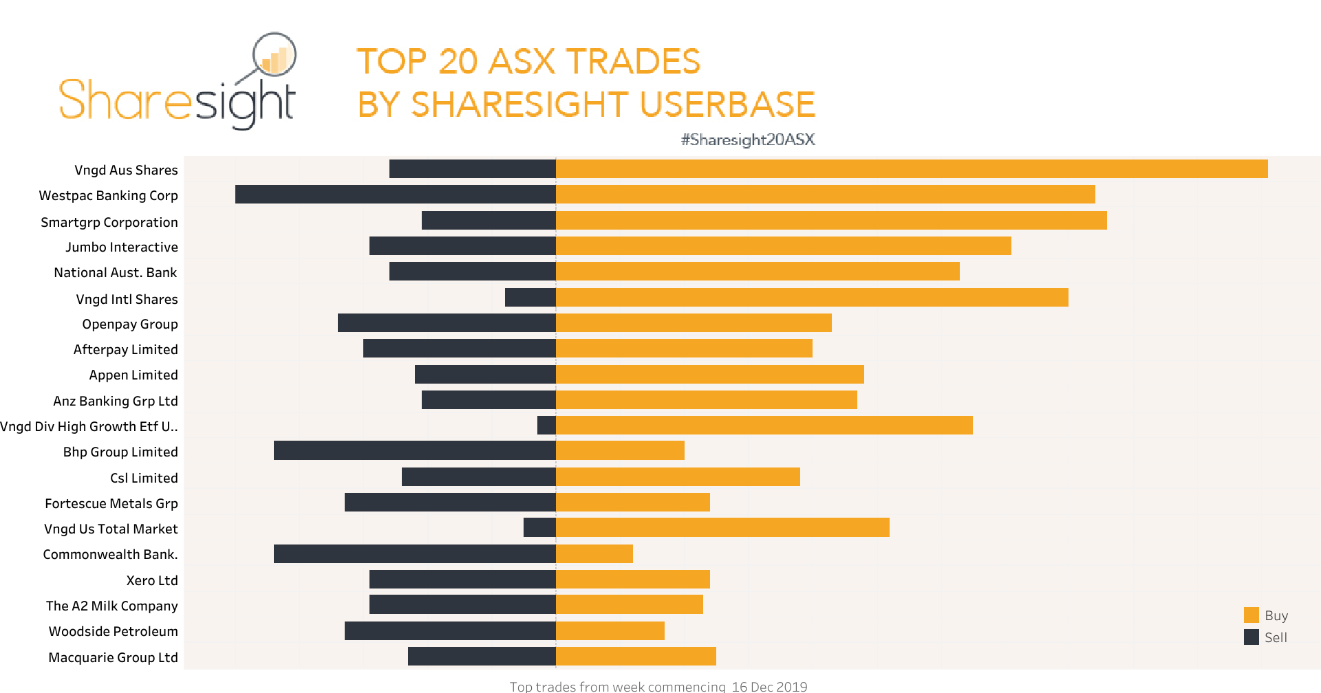 Top20 ASX . V2