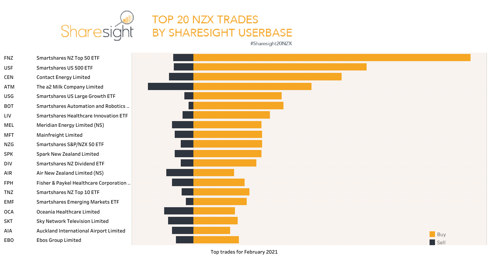 Cen nzx deals