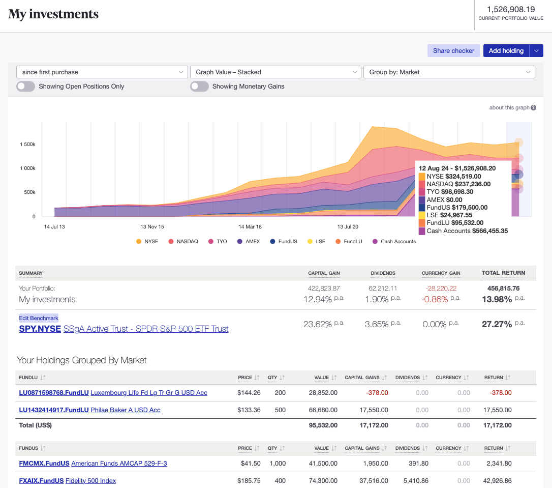 Sharesight multi-asset portfolio tracking