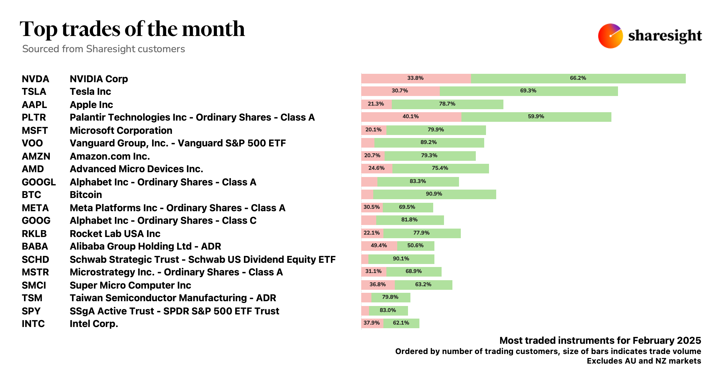 Top 20 Global dashboard (excluding AUNZ markets) (1)