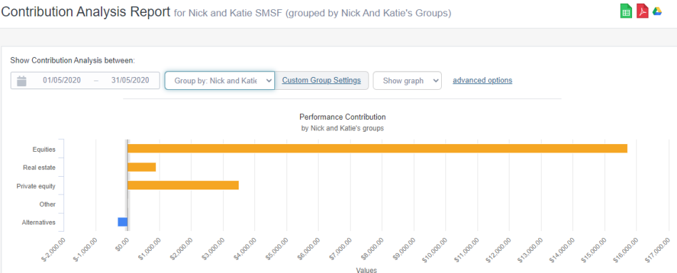 Nick and Katie Investment Contribution Analysis Report