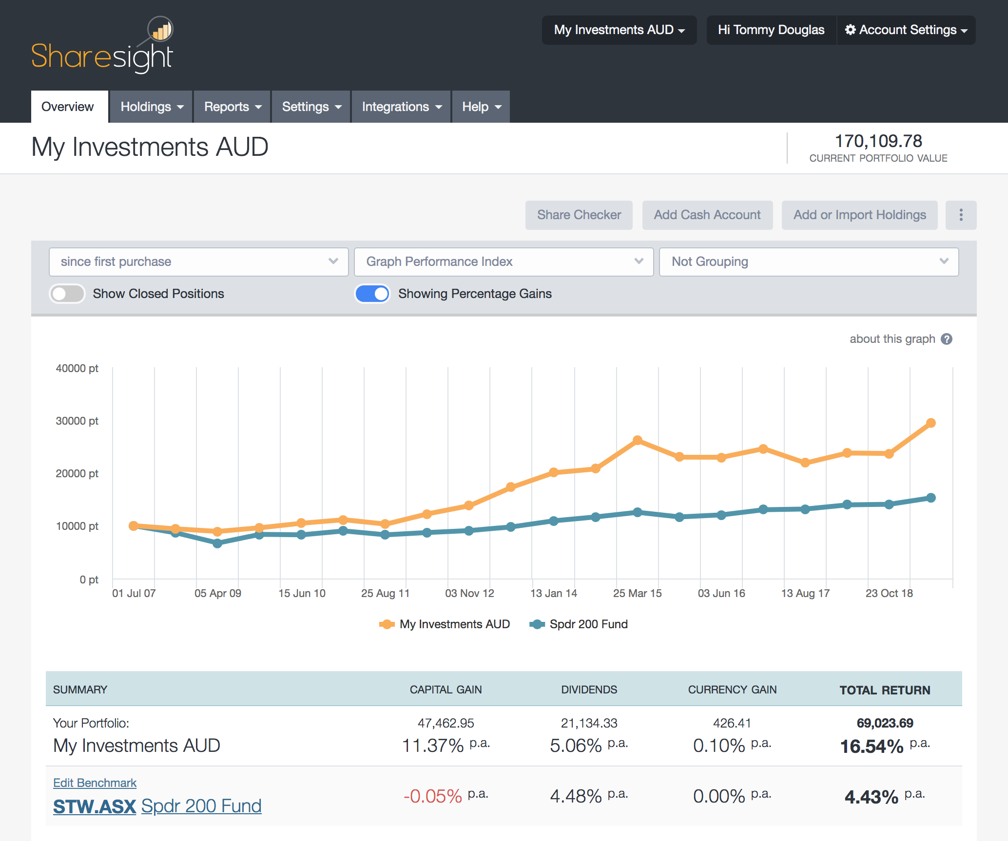 7 Reasons To Upgrade Your Sharesight Account | Sharesight