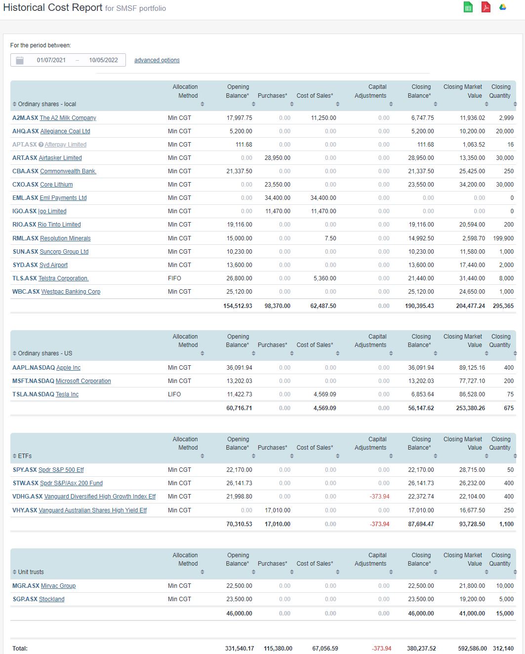 Historical Cost Report SMSF