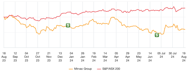 Dividend tracking in Sharesight