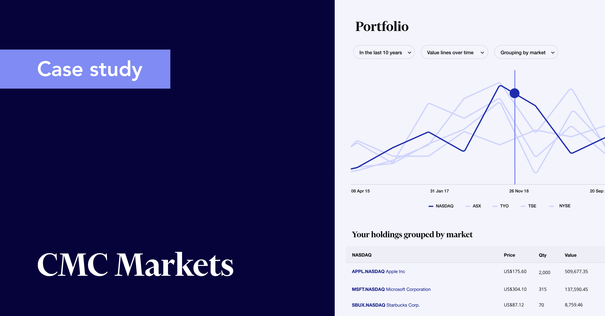 CMC Markets Sharesight tax and performance reporting