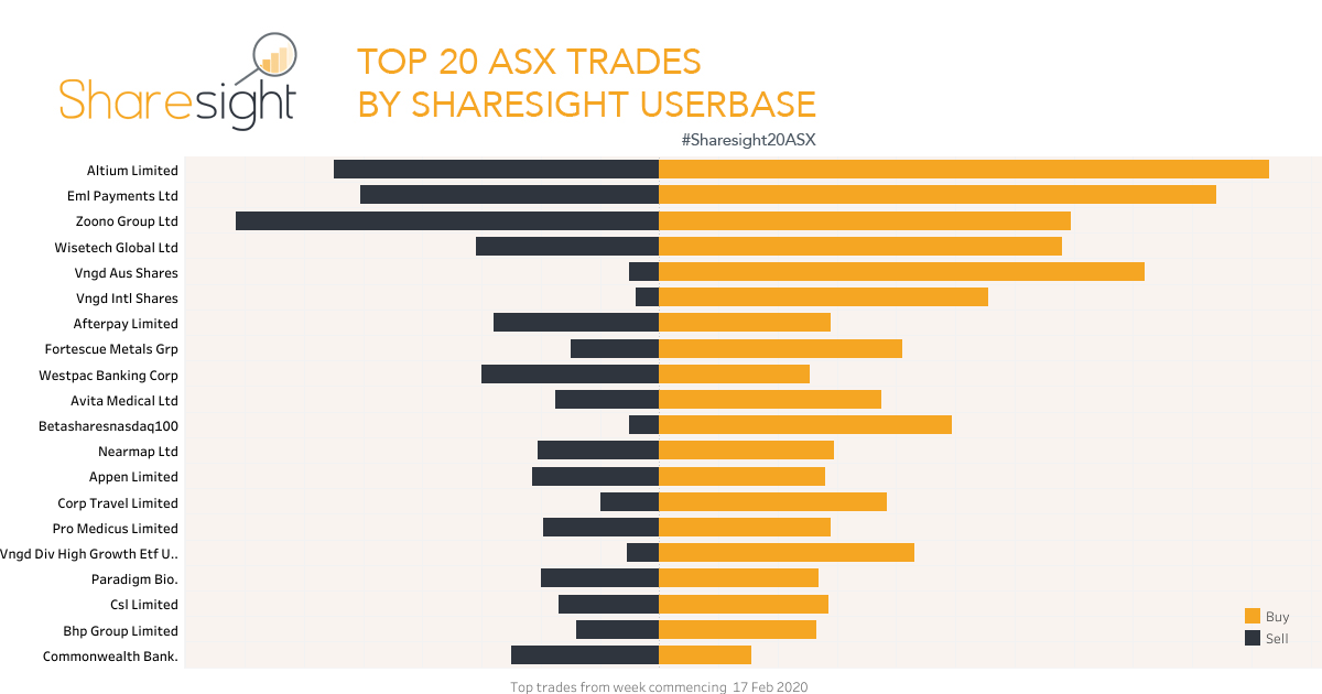 Top20 ASX trades Feb 24th