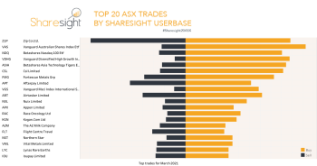 Top20 trades ASX monthly March21