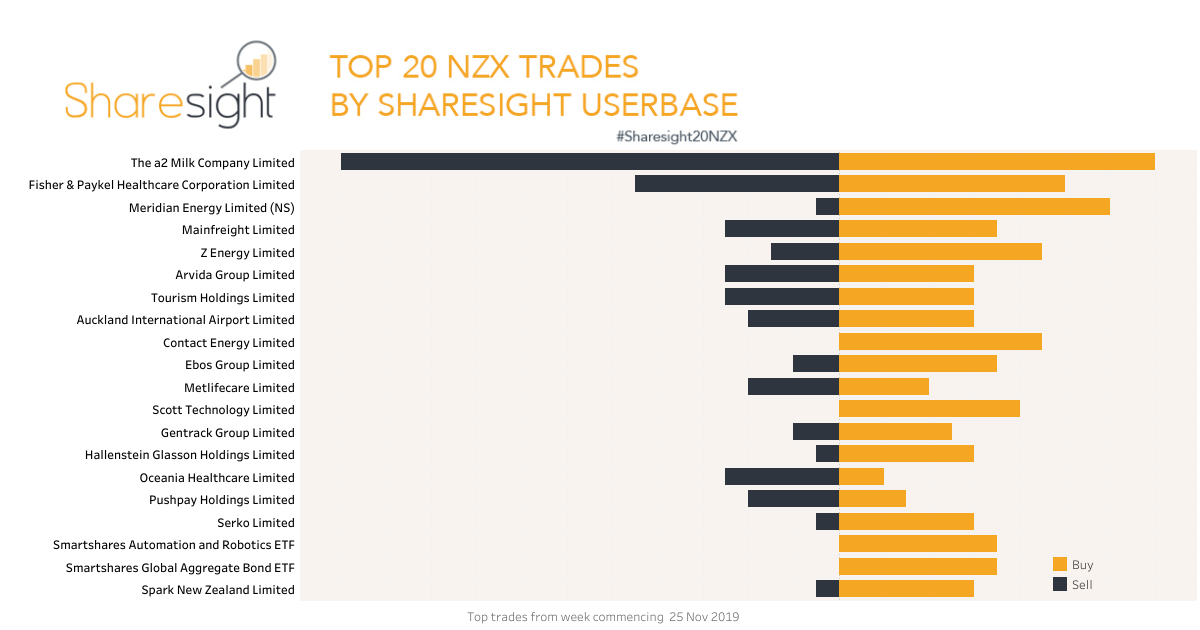 Top20 NZX.V2 ex Pie Funds (2) (1)