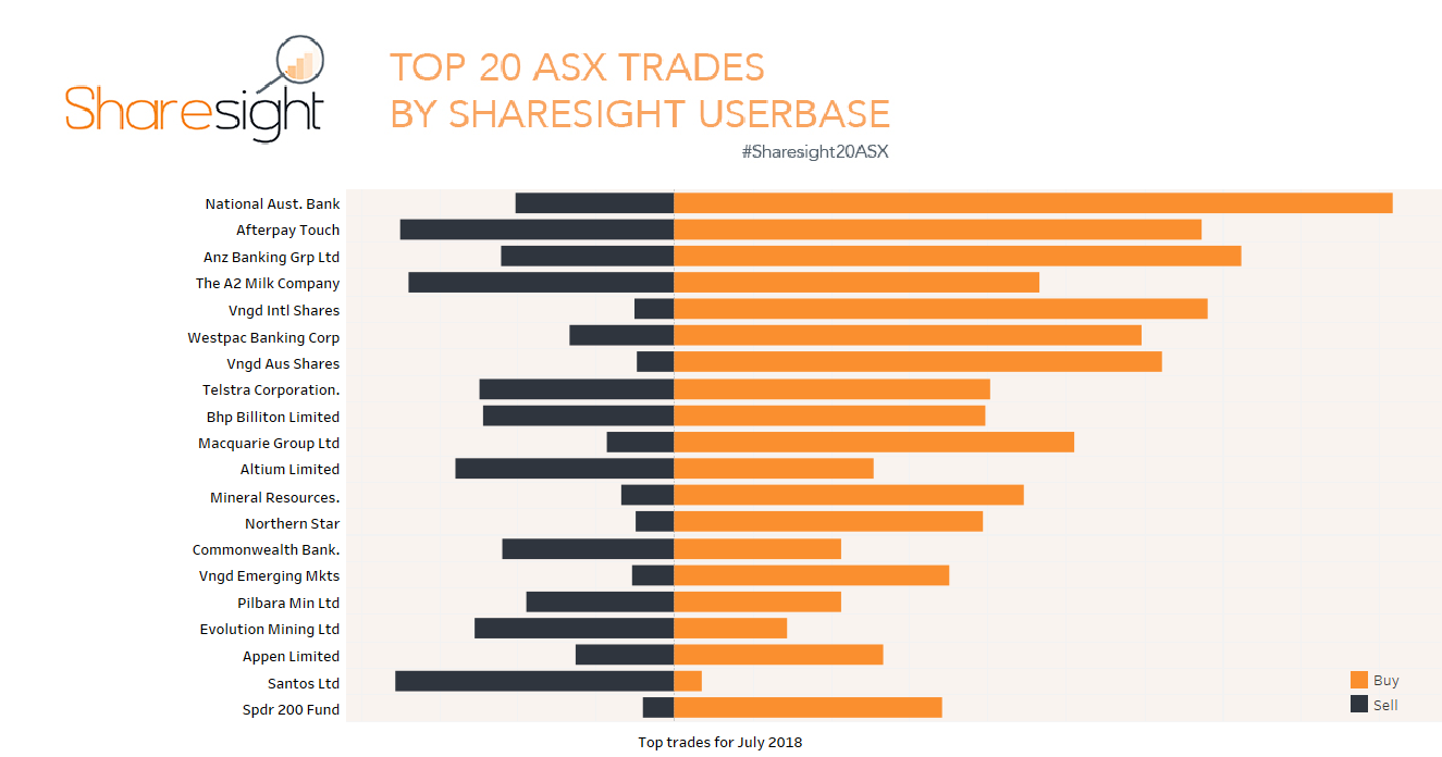 Top20 ASX (4)