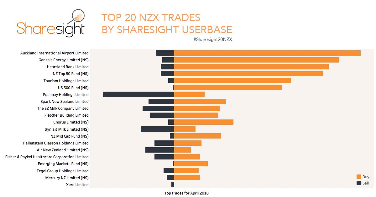 Top20 NZX (1)