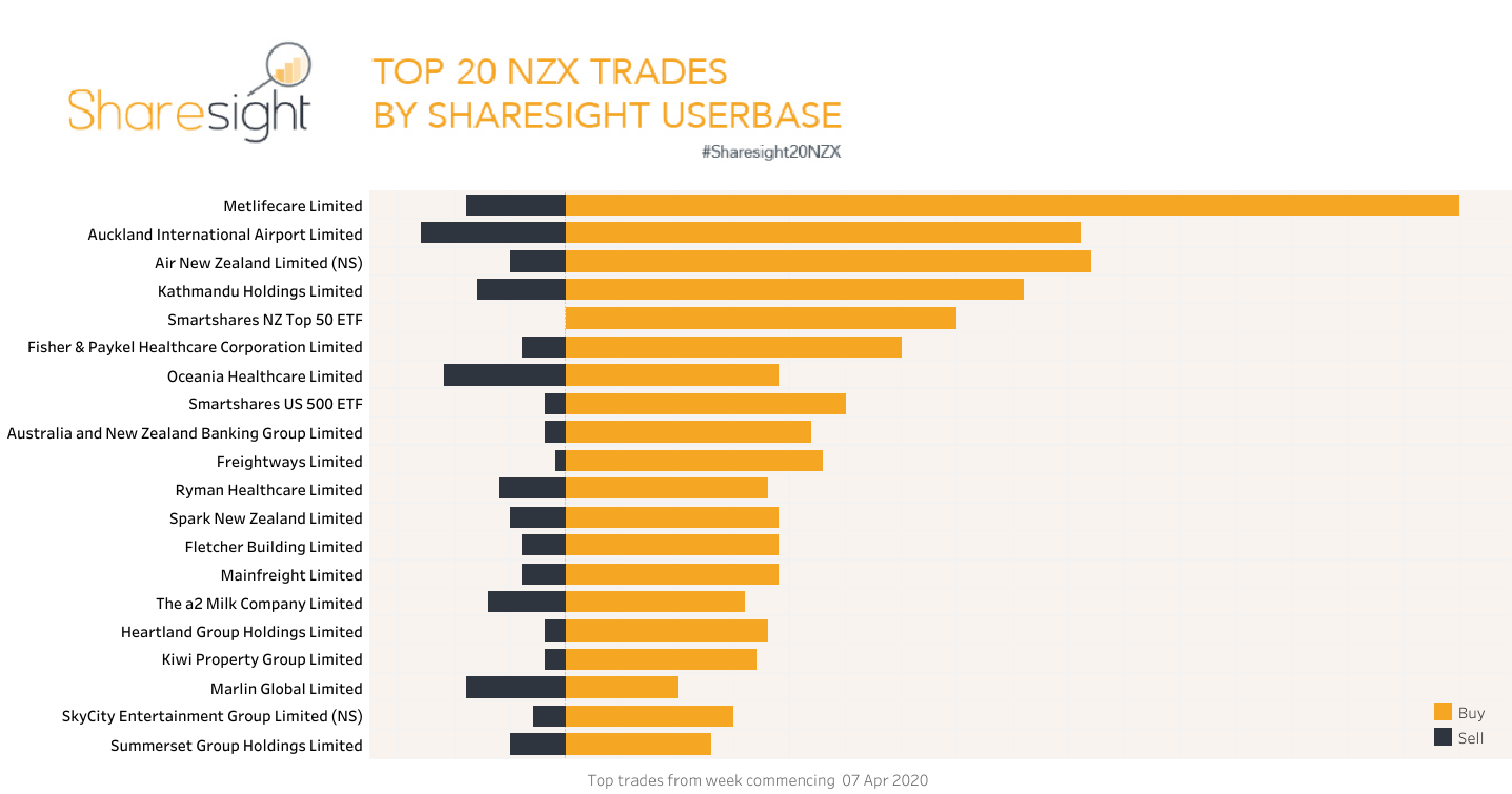 Top20 NZX.V2 (8)