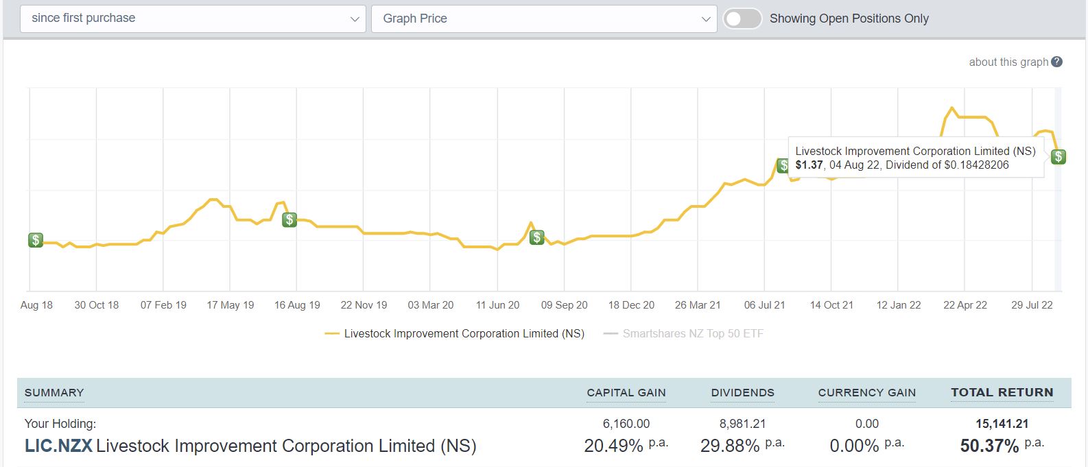 LIC NZX dividend stock