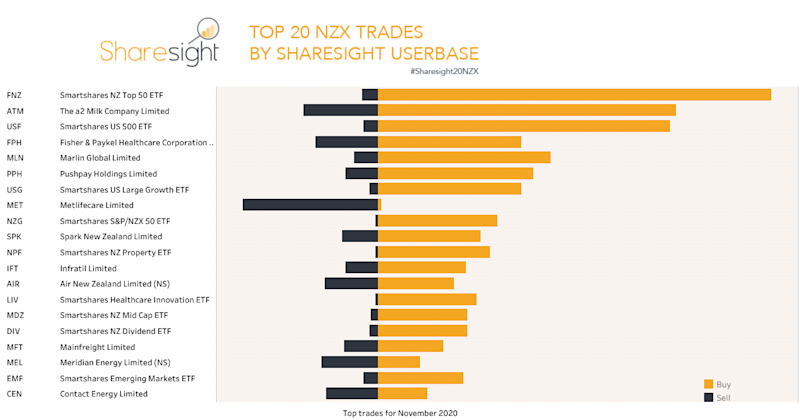 Top20 NZX monthly November2020