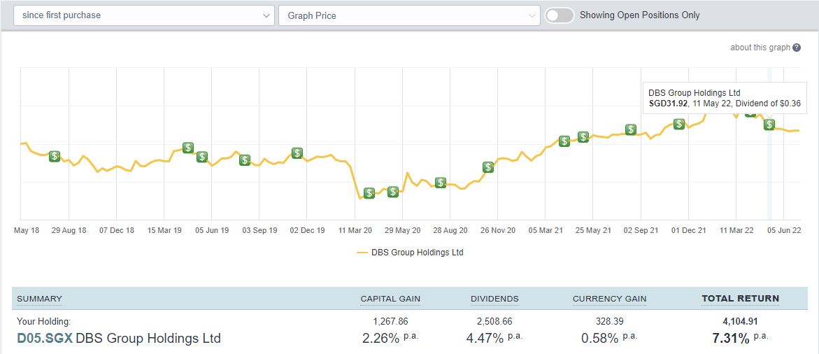 SGX dividend stock Sharesight