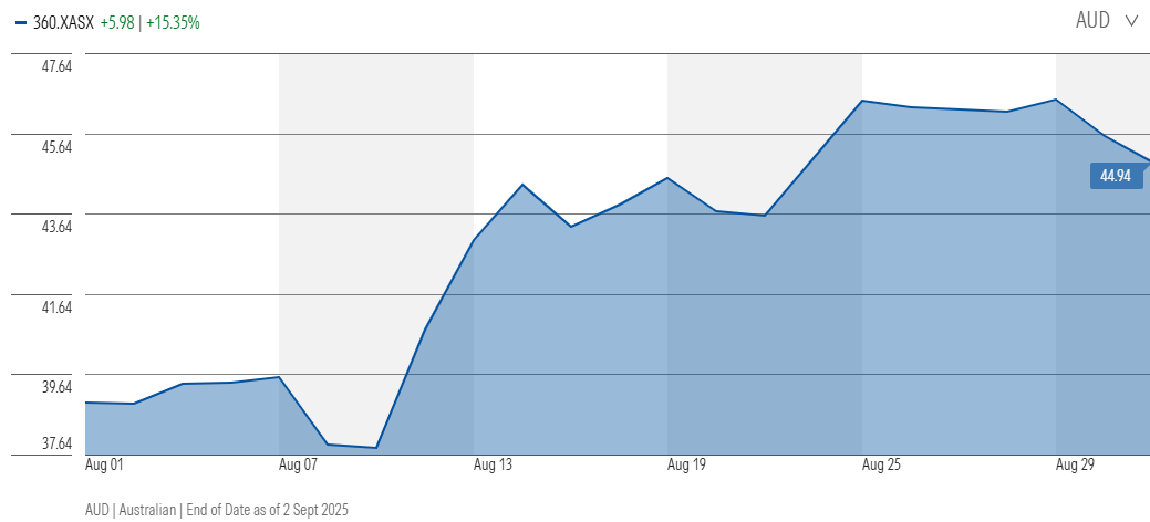 Life360 ASX MS