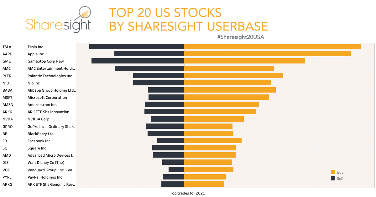 image 0 US stocks 2021