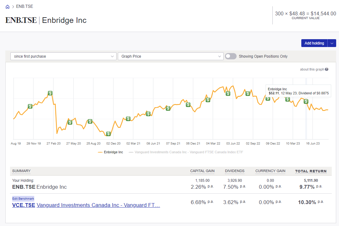 Tracking Canadian dividend stocks in Sharesight