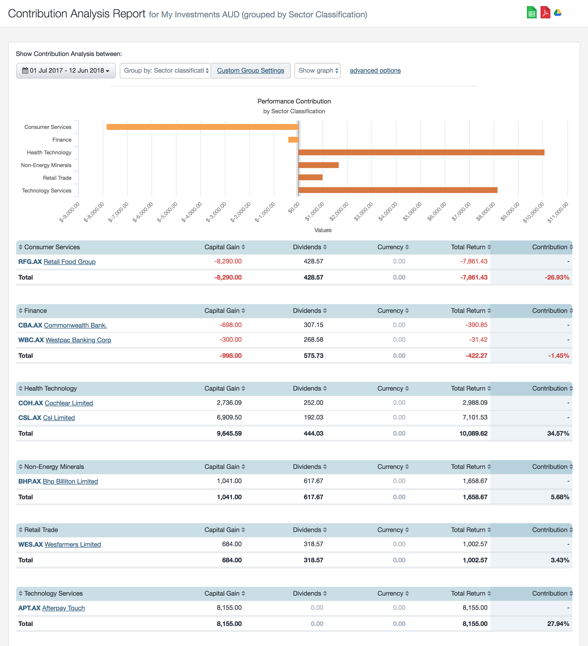 sharesight - screenshot - contribution analysis report - june 2018