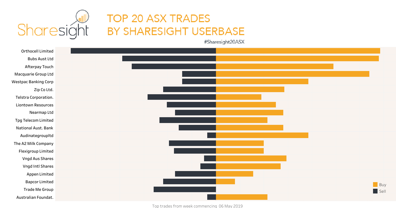 Top20 ASX . V2 (3)