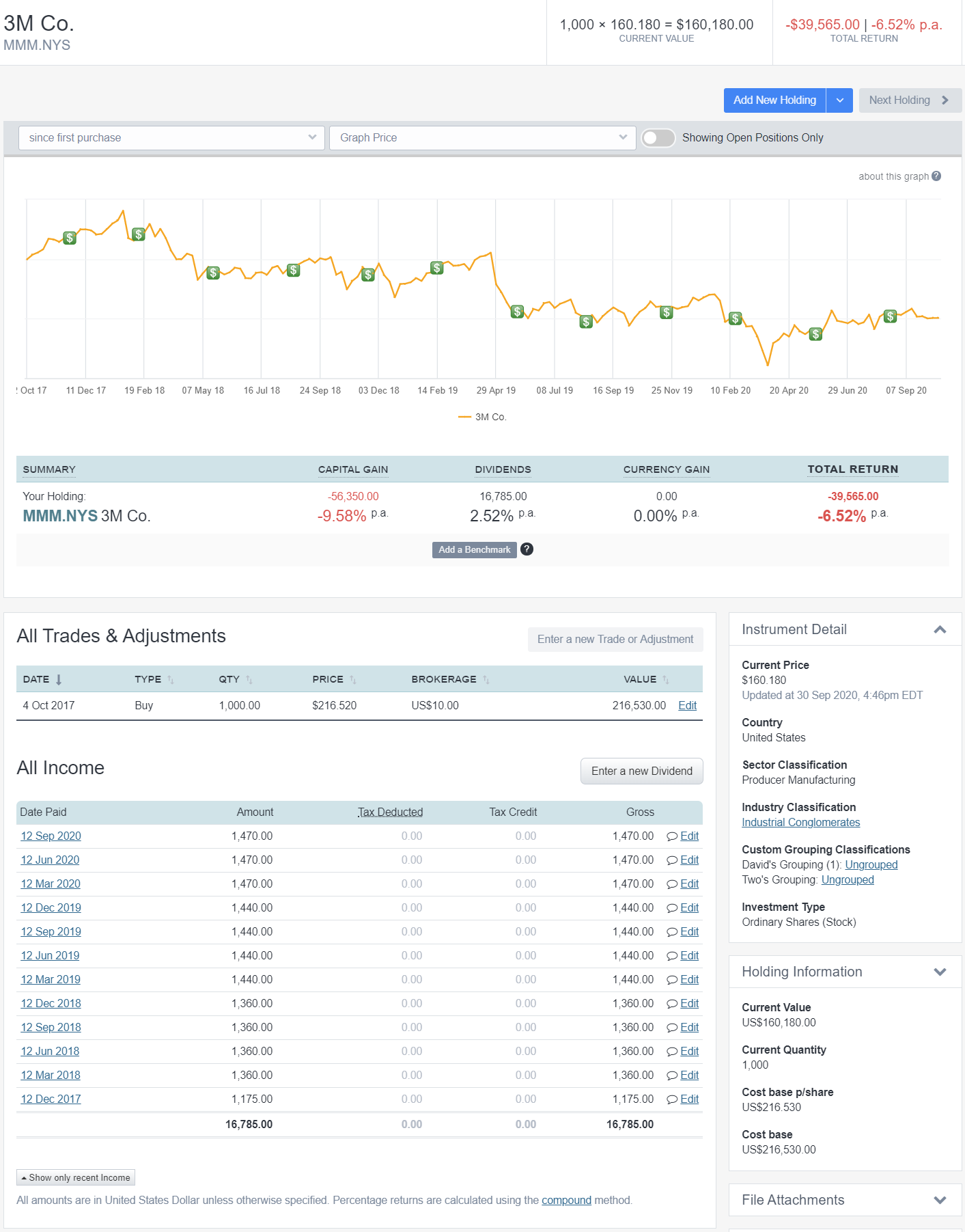 US stock dividends