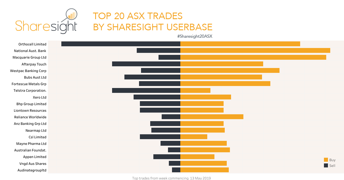 Top20 ASX . V2 (17)