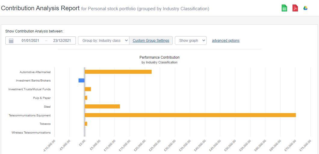 Contribution analysis example 3