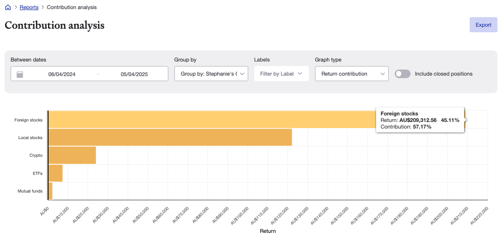 Sharesight contribution analysis report
