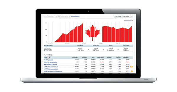 Sharesight Canada - featured