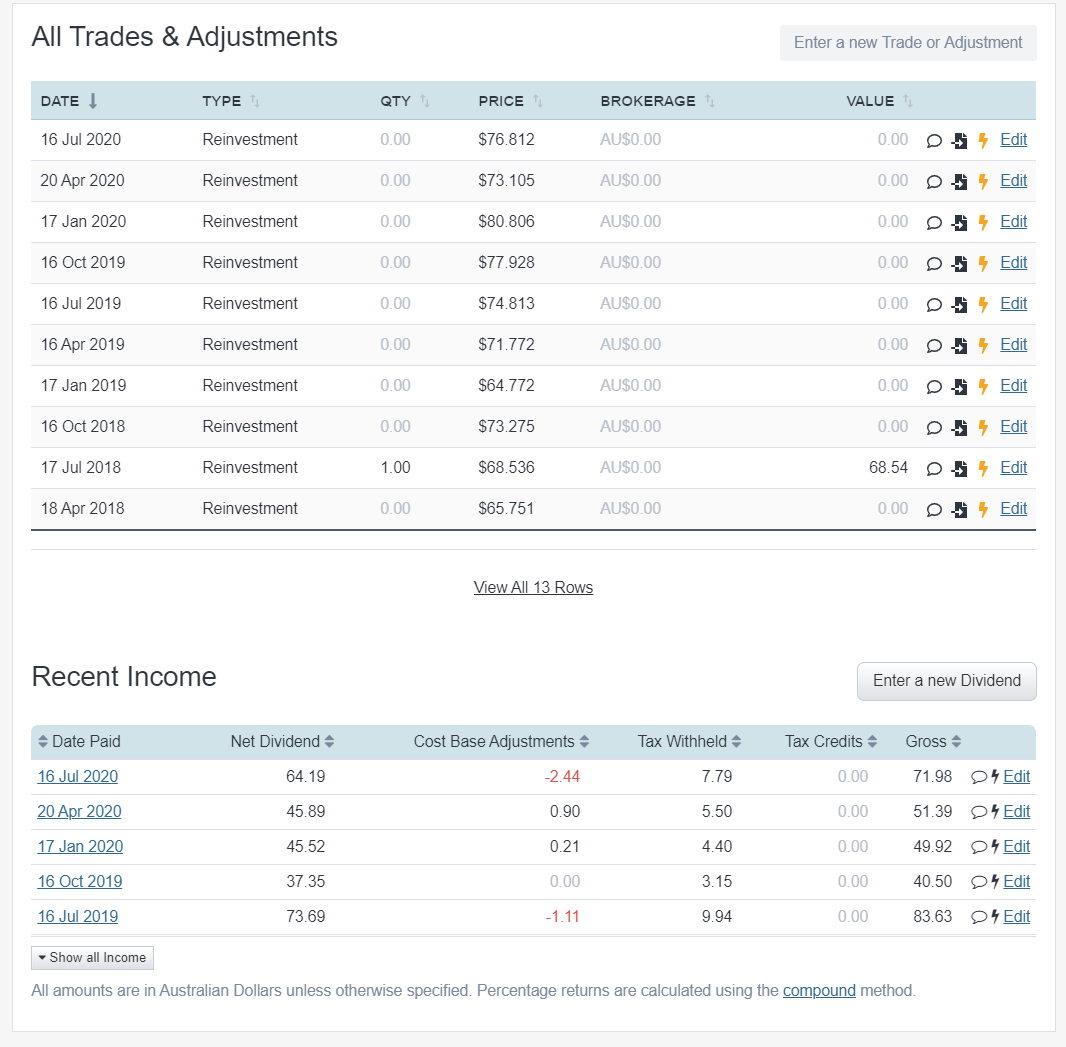 Dividend reinvestment performance