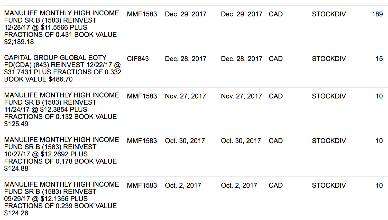 Scotiabank - dividends