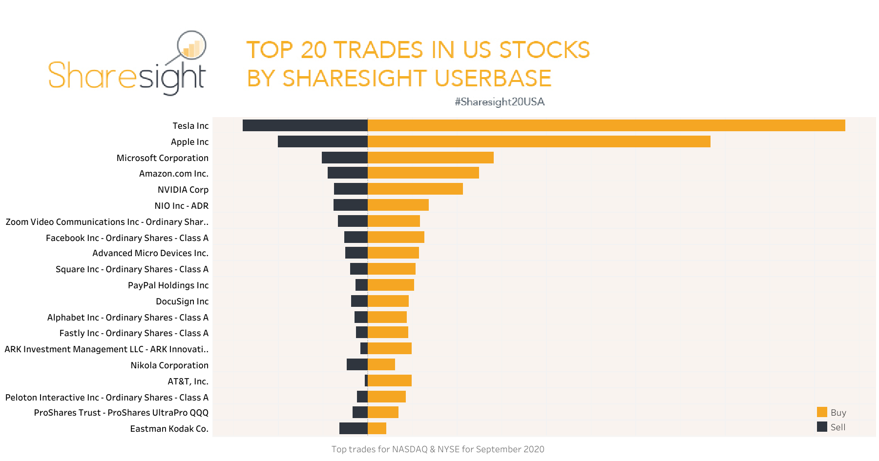 Sharesight20 top 20 trades in US stocks September 2020 Sharesight Blog