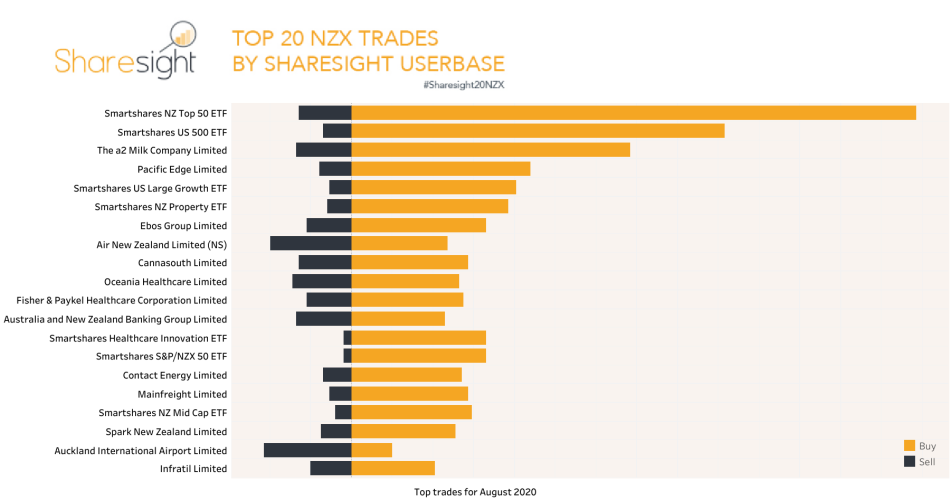 Top20 NZX monthly Aug2020