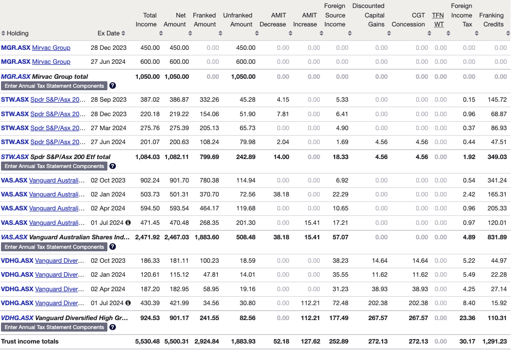 Taxable income report