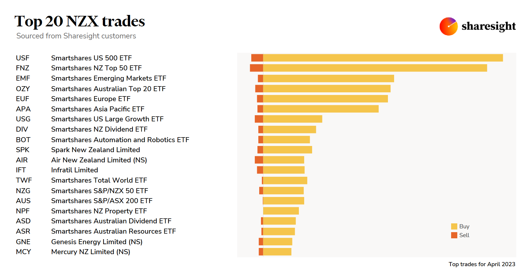 Top20 NZX monthly Apr23