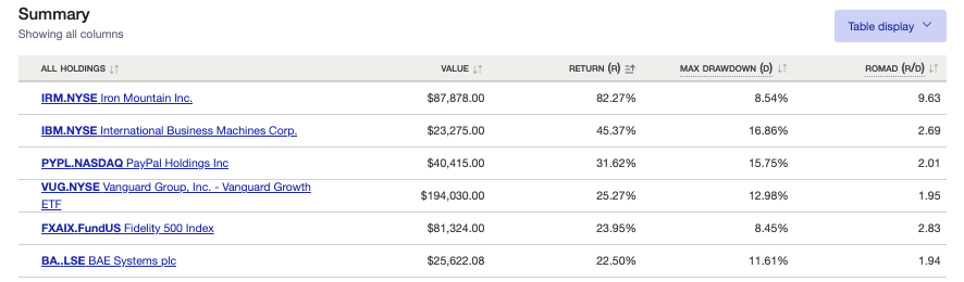 Sharesight drawdown risk report holdings breakdown