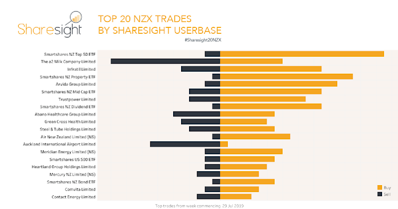 Top20 NZX.V2 (18)