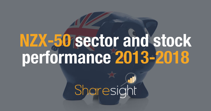 nzx-50 sector stock performance