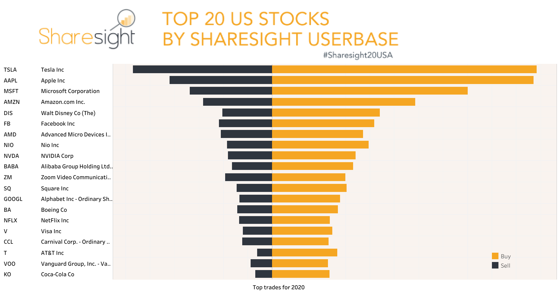 Stocks 20