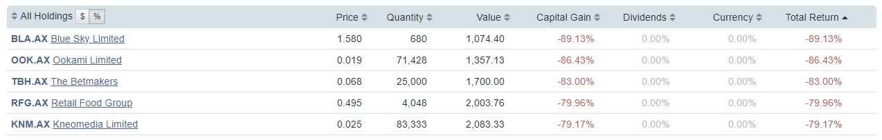 worst 5 stocks 2018 september