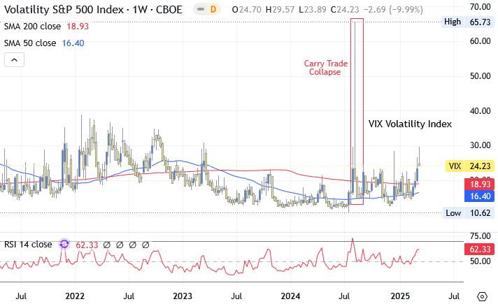 Volatility index 1